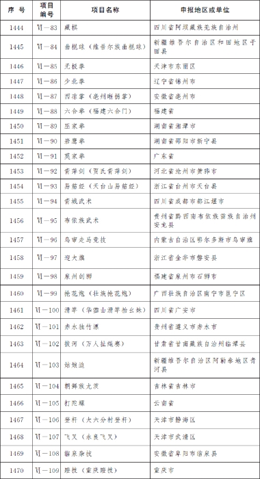 國務(wù)院公布第五批國家級(jí)非物質(zhì)文化遺產(chǎn)代表性項(xiàng)目名錄