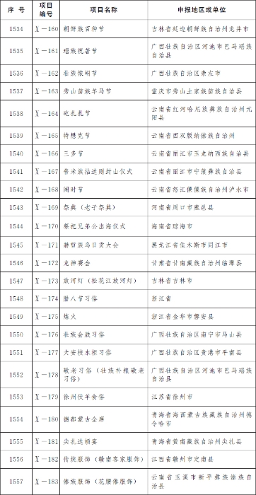 國務(wù)院公布第五批國家級(jí)非物質(zhì)文化遺產(chǎn)代表性項(xiàng)目名錄