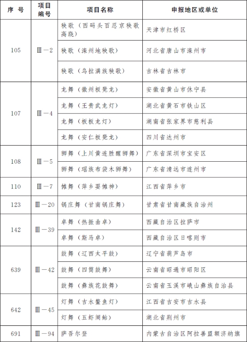 國務(wù)院公布第五批國家級(jí)非物質(zhì)文化遺產(chǎn)代表性項(xiàng)目名錄