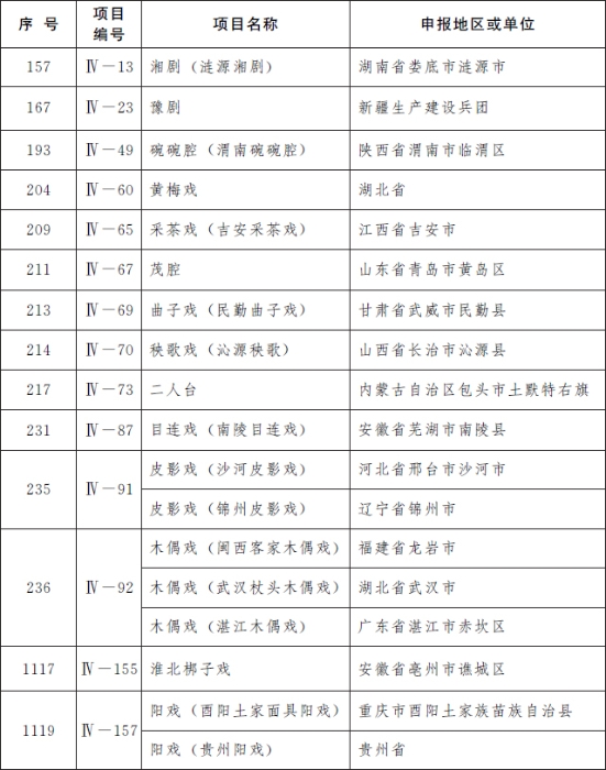 國務(wù)院公布第五批國家級(jí)非物質(zhì)文化遺產(chǎn)代表性項(xiàng)目名錄