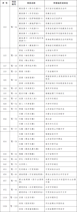 國務(wù)院公布第五批國家級(jí)非物質(zhì)文化遺產(chǎn)代表性項(xiàng)目名錄