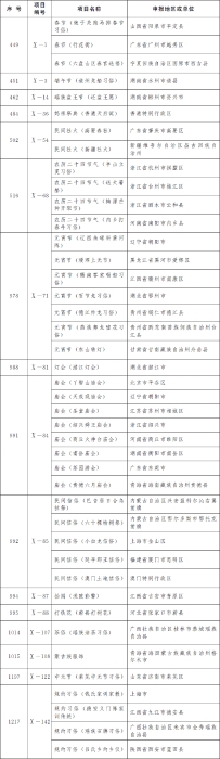 國務(wù)院公布第五批國家級(jí)非物質(zhì)文化遺產(chǎn)代表性項(xiàng)目名錄