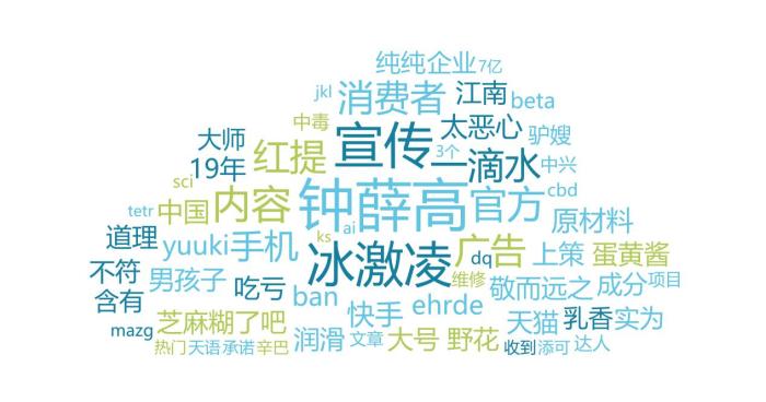 消費維權敏感信息詞云圖。來自中消協(xié)