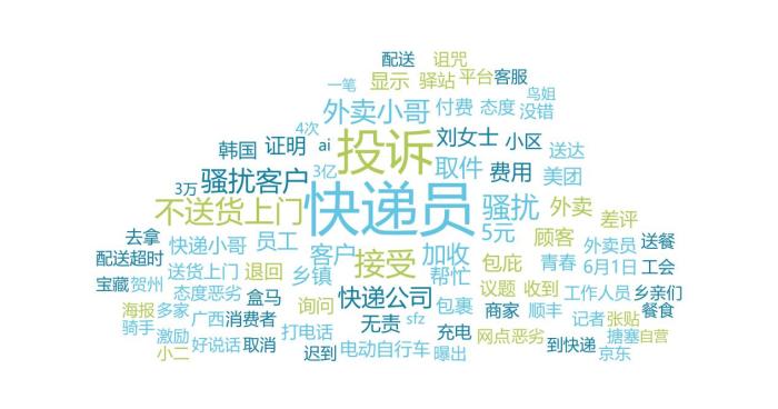 快遞、外賣配送類負面信息詞云圖。 來自中消協(xié)