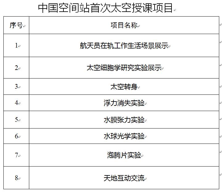 點(diǎn)擊進(jìn)入下一頁(yè)