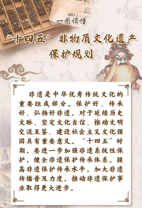 《“十四五”非物質(zhì)文化遺產(chǎn)保護規(guī)劃》