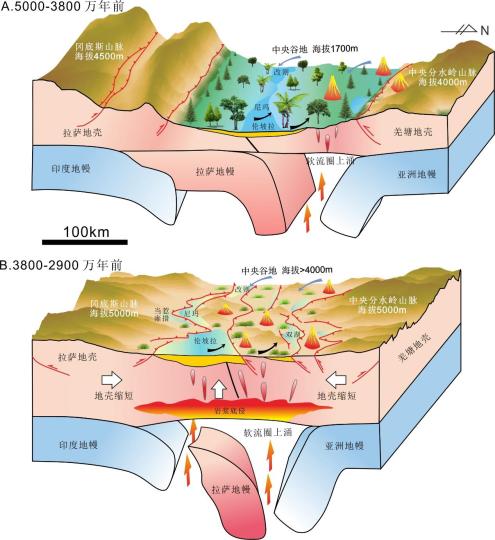 青藏高原中央谷地3800萬(wàn)-2900萬(wàn)年前隆升和消亡過(guò)程?！≈锌圃呵嗖馗咴?供圖