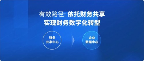 國(guó)資委：十年建世界一流財(cái)務(wù)管理體系，協(xié)同、高效、合規(guī)、前瞻被提及