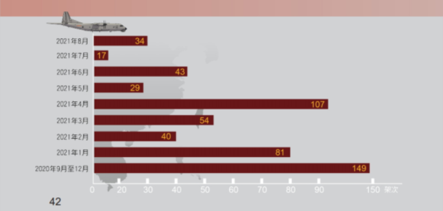 解放軍繞臺次數 解放軍繞臺次數