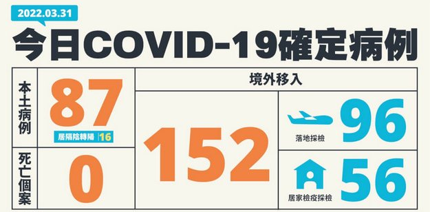 微信截圖_20220401083609 微信截圖_20220401083609