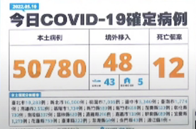 5.10臺(tái)灣確診 5.10臺(tái)灣確診