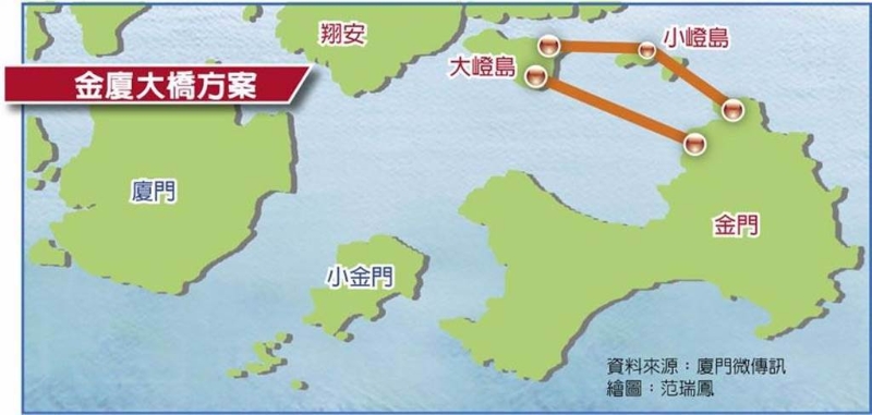 金廈大橋路線規(guī)畫方案。（資料來源：廈門微傳訊）