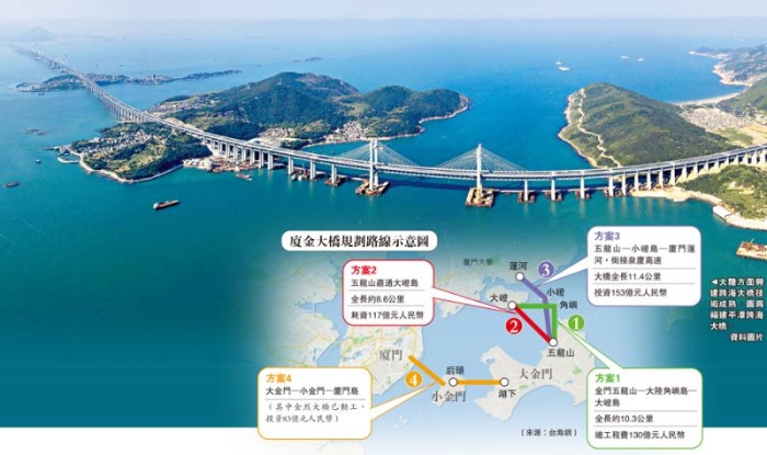 福建平潭跨海大橋 福建平潭跨海大橋