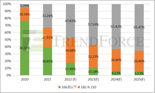 光伏行業(yè)分析機(jī)構(gòu)集邦咨詢