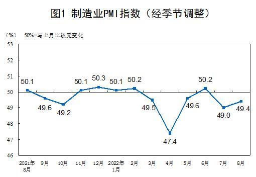 圖自國(guó)家統(tǒng)計(jì)局網(wǎng)站