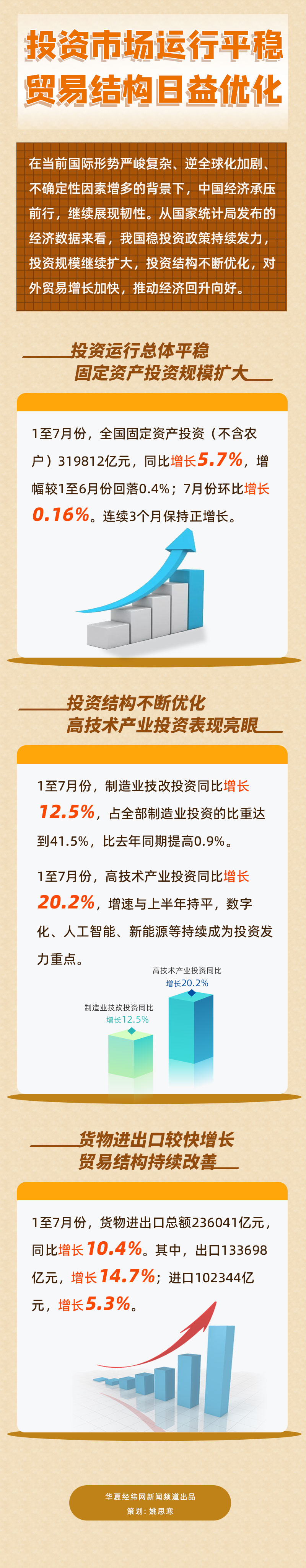 數(shù)據(jù)看中國｜投資市場運行平穩(wěn) 貿(mào)易結(jié)構(gòu)日益優(yōu)化