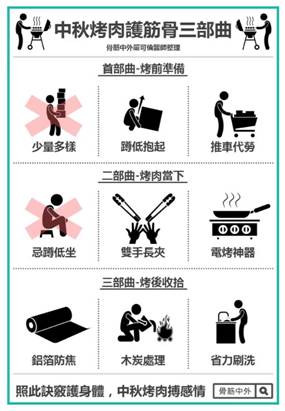 　　臺灣一名骨科醫(yī)師教民眾烤肉護筋骨三部曲。圖片來源：臺灣《聯(lián)合報》