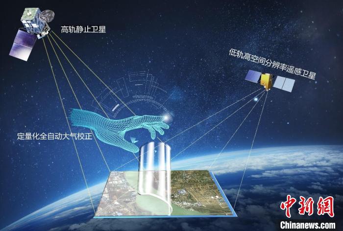 遙感衛(wèi)星應(yīng)用共性技術(shù)示意圖。　中科院空天院 供圖