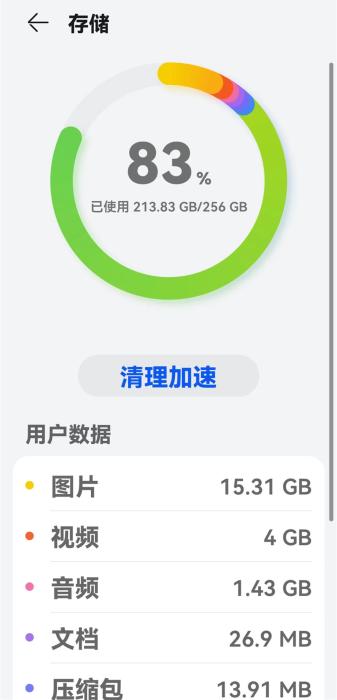 某網(wǎng)友手機存儲使用情況。受訪用戶供圖。
