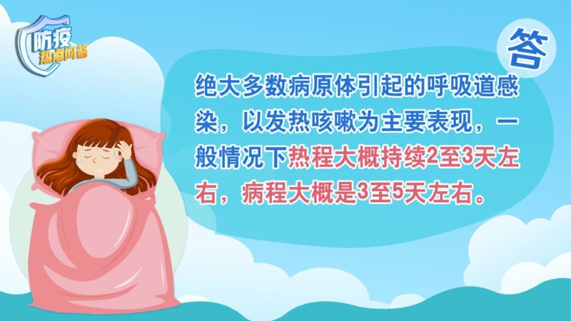 防疫熱點問答｜兒童發(fā)熱咳嗽怎么辦？