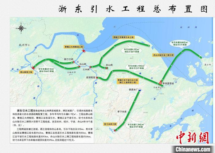 一江“春水”向東流：引水的浙江改變了什么？