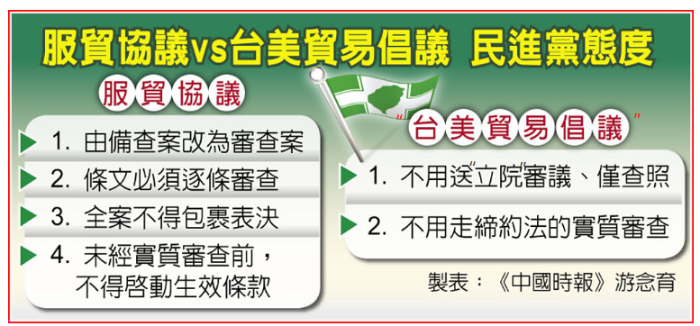 服貿(mào)協(xié)議和臺美貿(mào)易倡議民進黨態(tài)度不同