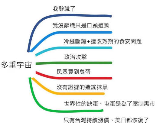 陳吉仲的多重宇宙 陳吉仲的多重宇宙