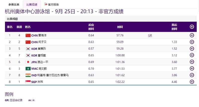圖片來源：杭州亞運(yùn)會網(wǎng)站截圖