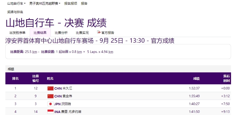 圖片來源：杭州亞運會網站截圖