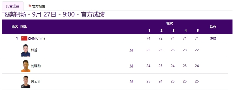 圖片來源：杭州亞運會網(wǎng)站截圖