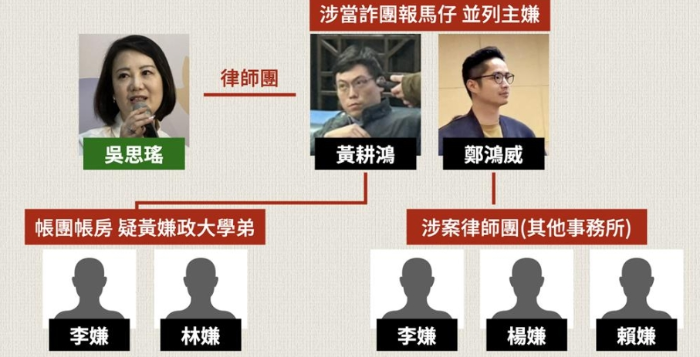 國民黨立委王鴻薇揭民進黨立委吳思瑤與詐團關(guān)系