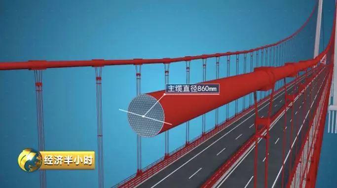 點(diǎn)擊進(jìn)入下一頁