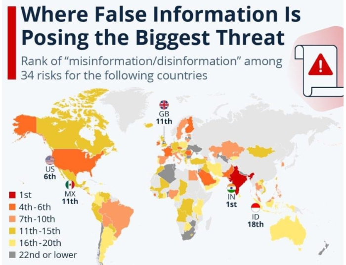 世界經(jīng)濟論壇對于假訊息風險的評估