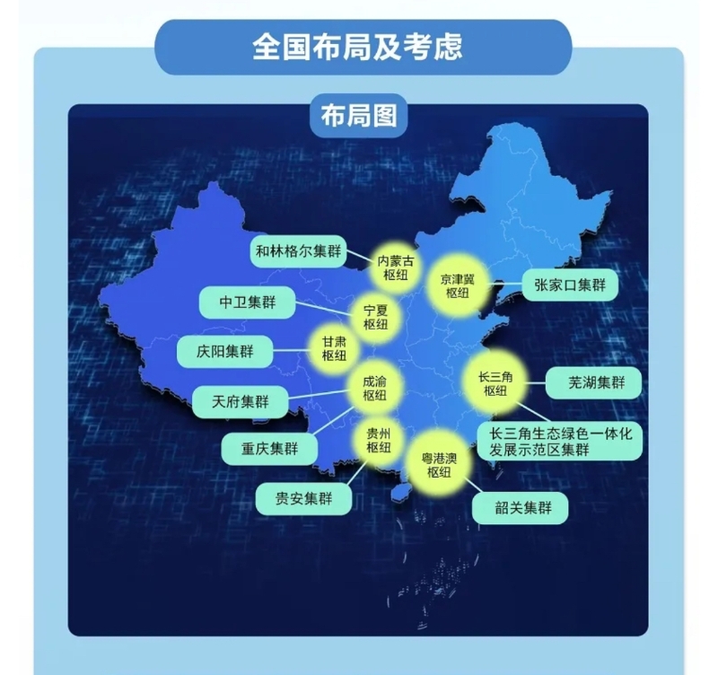 “東數(shù)西算”工程在全國布局了8個(gè)國家算力樞紐節(jié)點(diǎn)。（圖源：國家發(fā)展改革委）