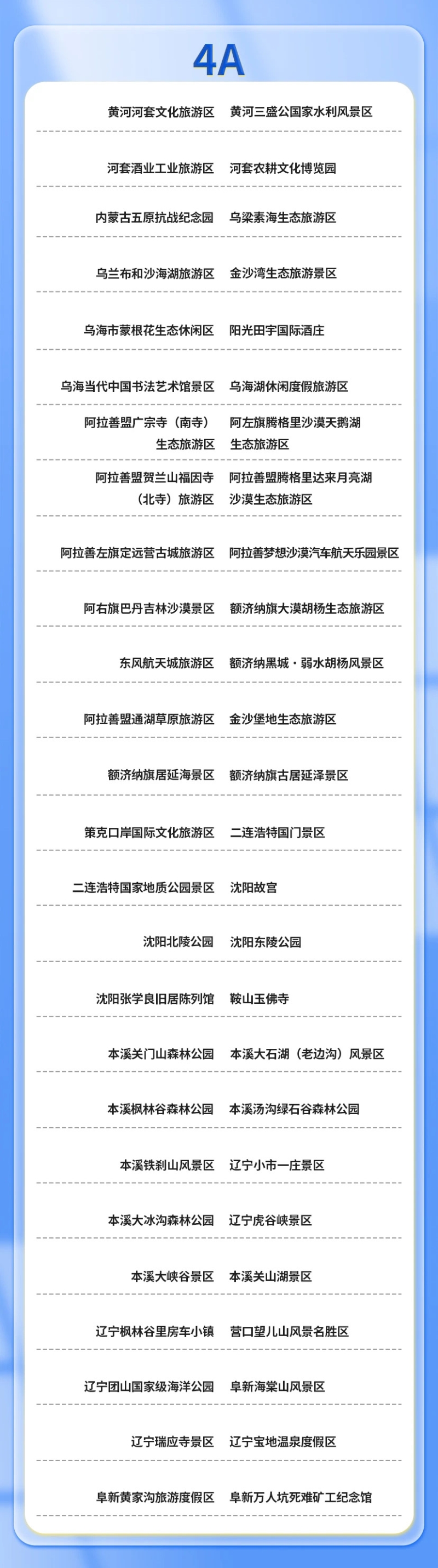 第二批臺(tái)胞門票優(yōu)惠景區(qū)目錄