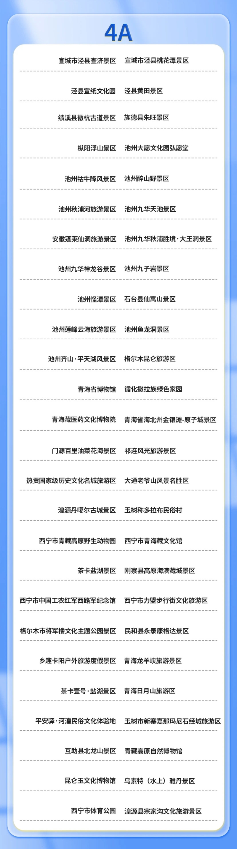 第二批臺(tái)胞門票優(yōu)惠景區(qū)目錄