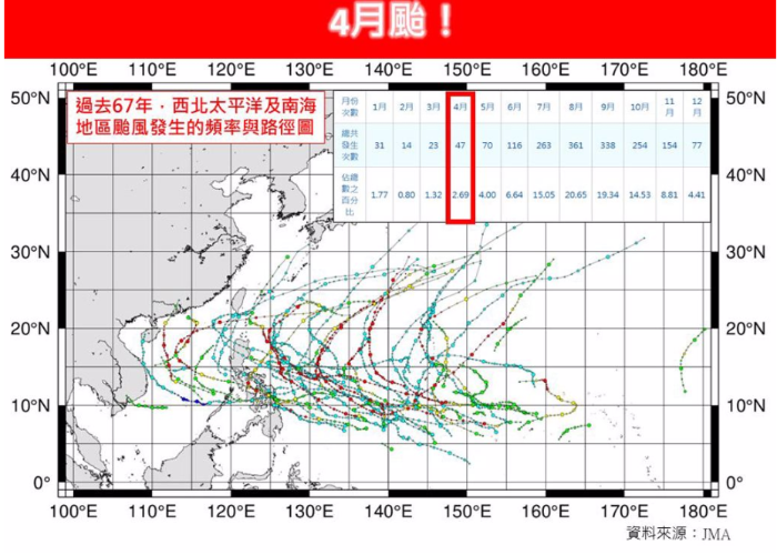 4月臺(tái)風(fēng)生成紀(jì)律