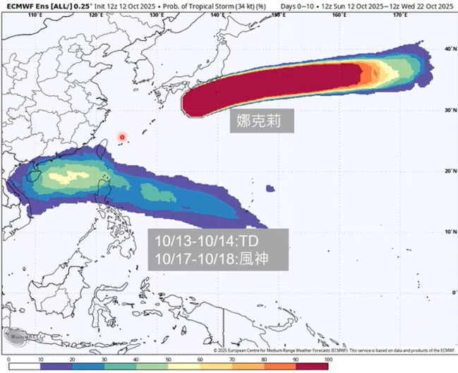 臺灣氣象專家賈新興表示，風神臺風預(yù)估會在17、18日生成，路過巴士海峽時與北方高氣壓互相影響，南下的東北風威力會很有感
